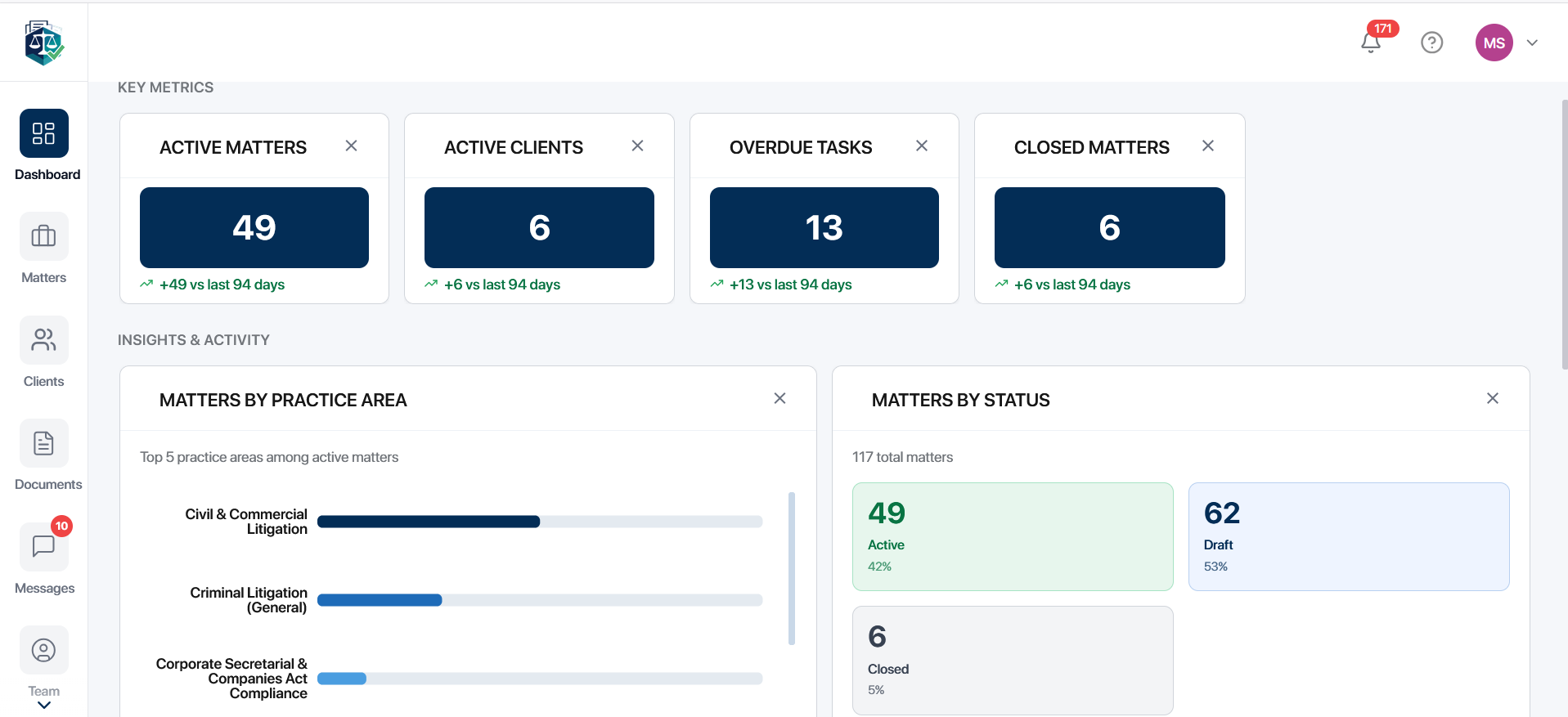 Nyaytech matter dashboard